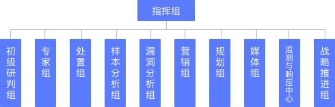 尊龙凯时